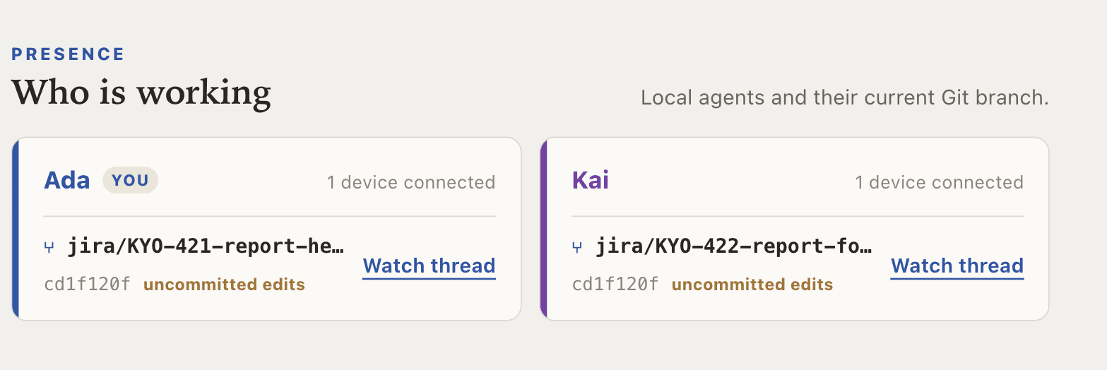 The “Who is working” panel showing Ada and Kai, each with one device connected, their Jira branch, commit and uncommitted-edits state.